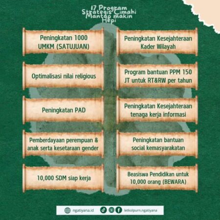 Ilustrasi 17 Program Strategis Paslon Walikota dan Wakil Walikota Cimahi Ngatiyana - Adhitia Yudisthira (sumber: Facebook)