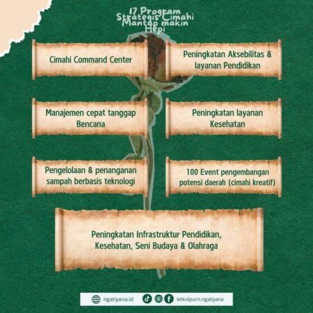 17 Program Strategis paslon Walikota Cimahi