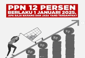Kebijakan PPN 12 Persen, 550 Ribu Pekerja Indonesia Terancam PHK 9
