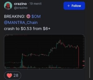 Tangkapan foto turunnya koin kripto dari akun @crazino. (Sumber: aplikasi X)