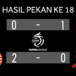 Putaran Kedua Super League Indonesia: Borneo FC dan Persija Jakarta Raih Tiga Poin Perdana.