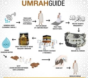 Tata Cara Umroh Lengkap dan Panduannya Sesuai Sunnah dari Awal hingga Akhir 1