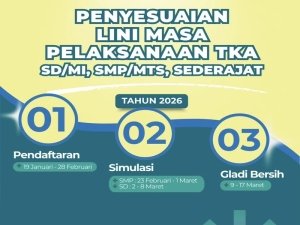 Perubahan Jadwal TKA SD dan SMP 2026 (sumber/@litbangdikbud).