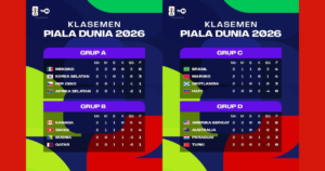 Update Klasemen Piala Dunia 2026 Terbaru Hari Ini: Argentina dan Jerman Sempurna, Brasil Saling Sikut!