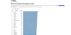 Ahli Tolak Police Corruption Perceptions Index yang Menyudutkan Presiden Prabowo Subianto