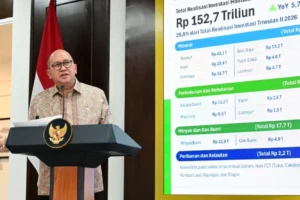 Investasi Q2 2026 capai Rp511,8T, Hong Kong pemodal terbesar