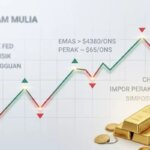 Emas US$4.380/ons dan Perak US$65/ons terpengaruh Fed 2