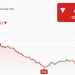 Saham FAST Terkoreksi 14% Meski Pendapatan Q1 Tumbuh 18,6% 1