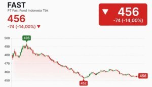 Saham FAST Terkoreksi 14% Meski Pendapatan Q1 Tumbuh 18,6% 5