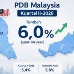 PDB Malaysia Kuartal II 2026 Tumbuh 6,0% Didorong Ekspor 1
