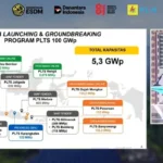 PLTS 100 GW di Bali menarik investasi US$73 miliar