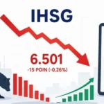 IHSG Melemah 15 Poin ke 6.501, OILS SSTM CCSI Menguat